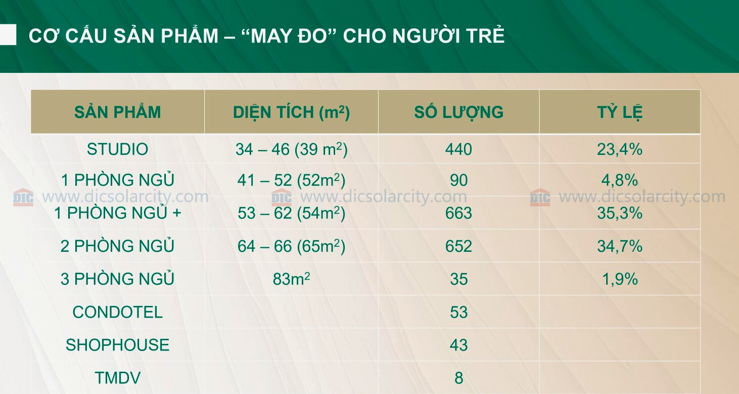 Phân Bổ Sản Phẩm The Emerald Garden View